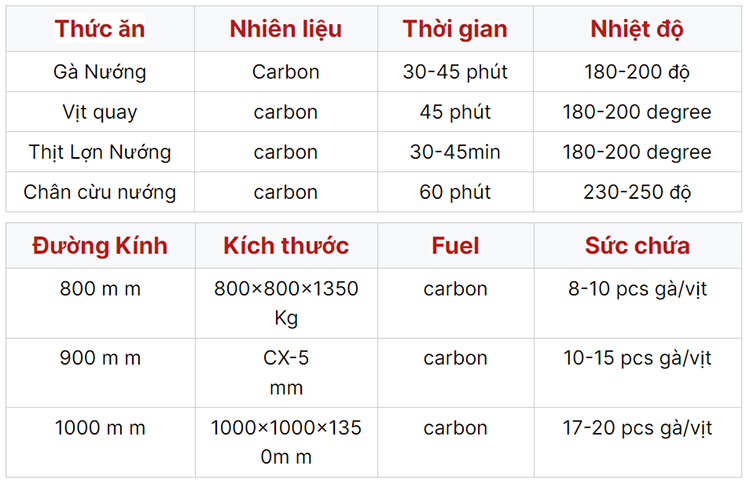 lo-quay-vit-nhap-khau-2